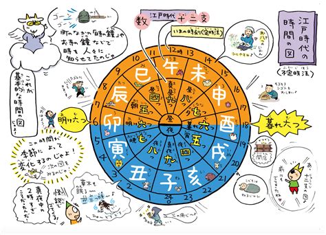 相沖|【四柱推命】天剋地沖（運気・相性・自分の命式にあ。